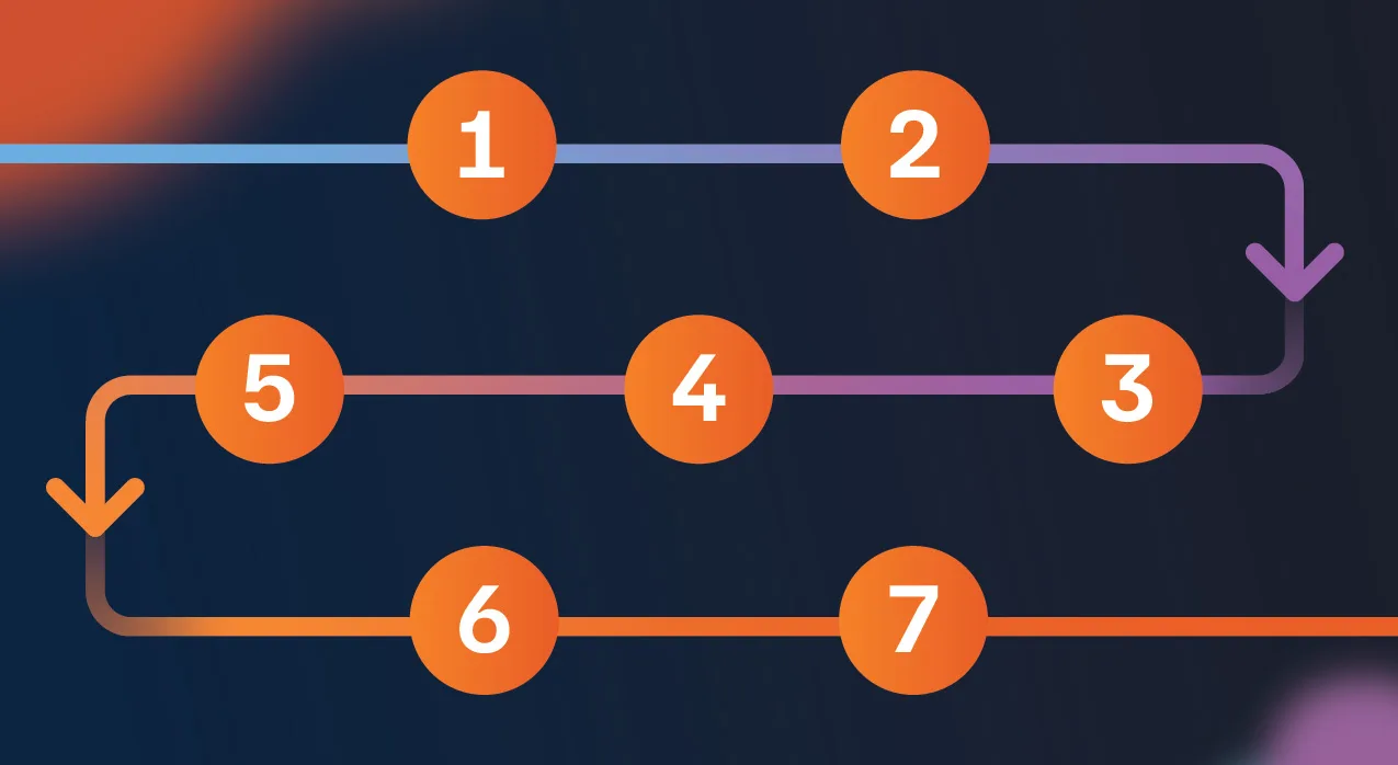 The Biometrics Pathway in 7 Steps